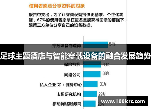 足球主题酒店与智能穿戴设备的融合发展趋势