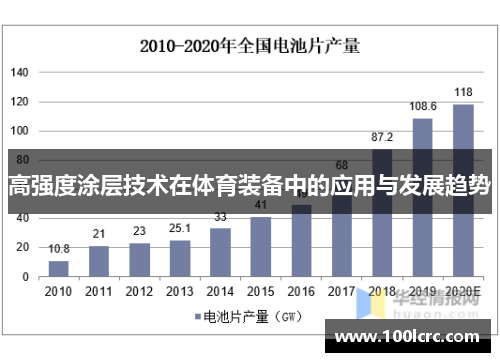 高强度涂层技术在体育装备中的应用与发展趋势